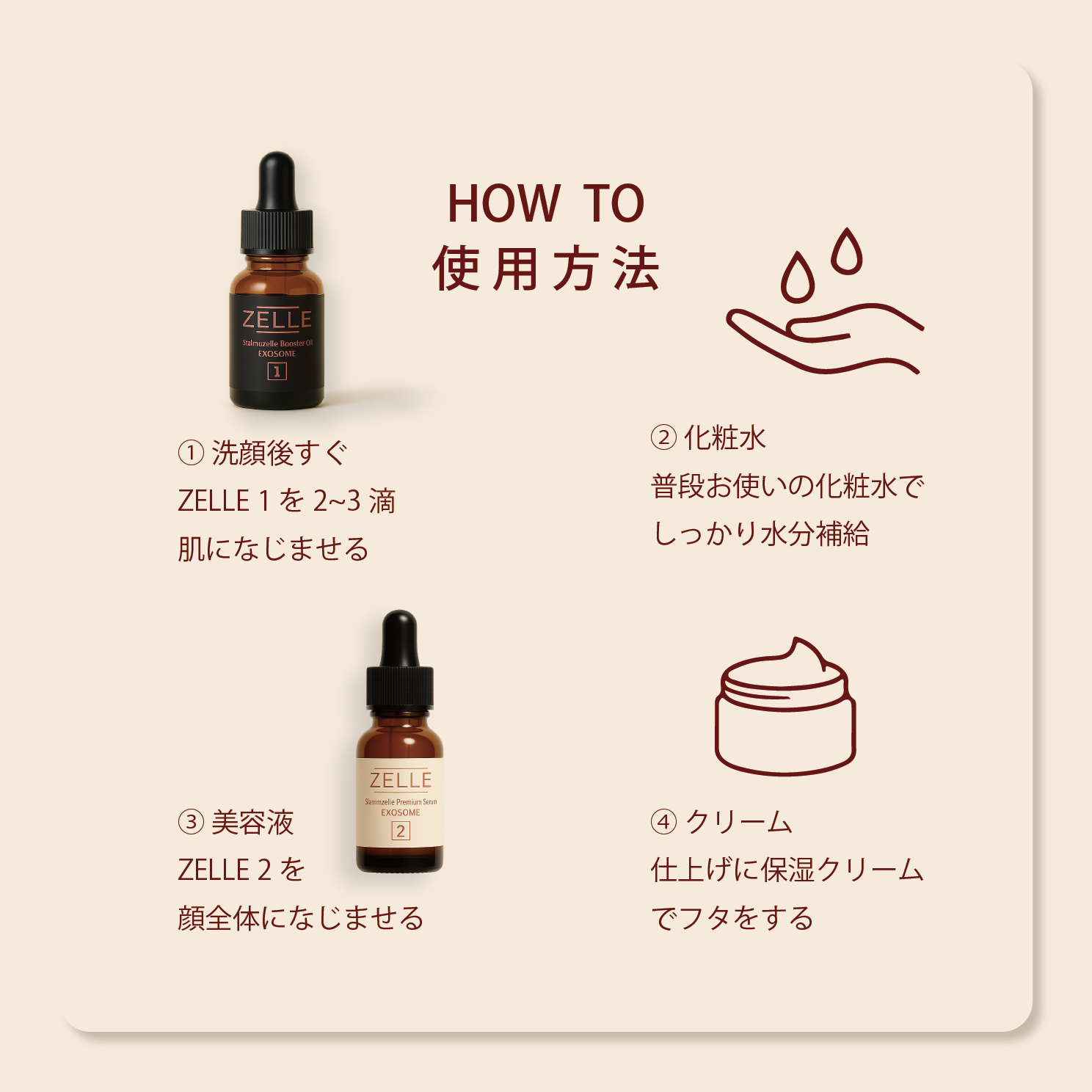 使用方法・購入導線